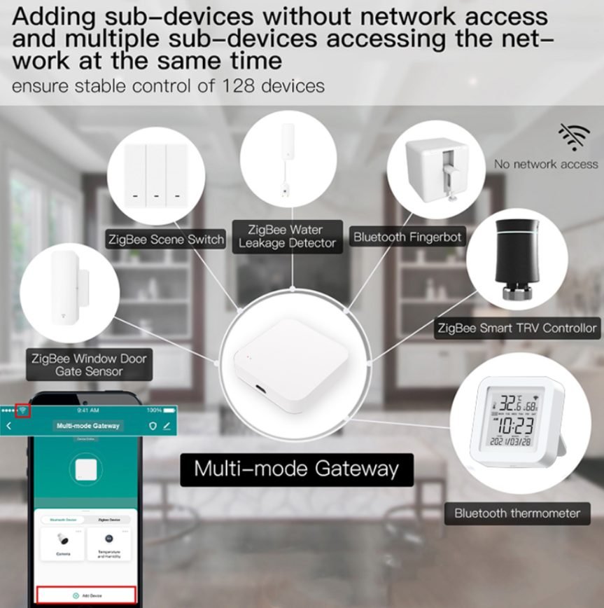 Tuya Multi-mode Gateway Control Wifi,Zigbee & BLE G01Pro