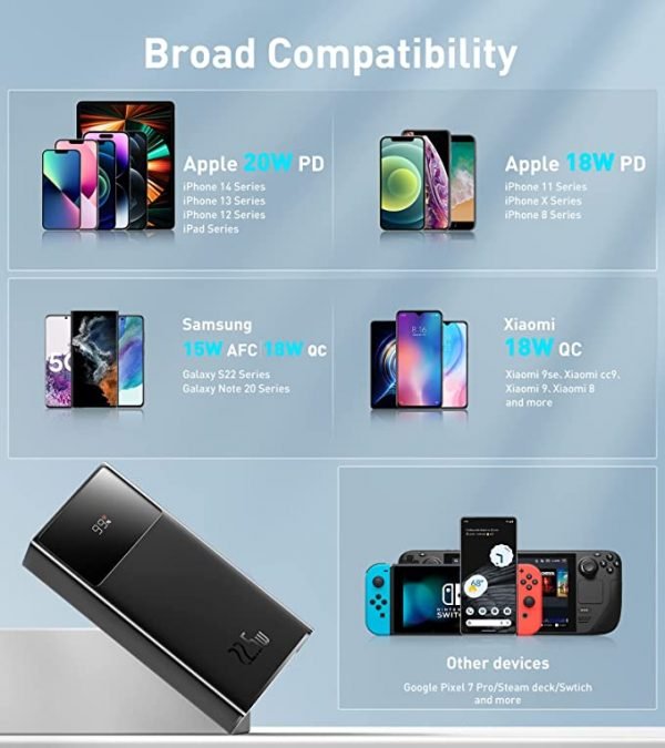 Baseus Bipow Digital Display Power Bank 30000mAh 15W Black Overseas Edition