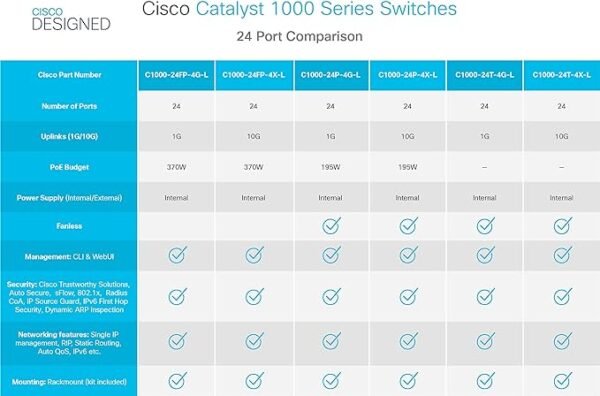 Cisco Catalyst 1000-24P-4X-L Network Switch