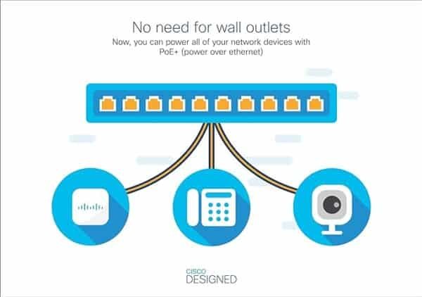 Cisco Catalyst C1000-8T-2G-L Network Switch