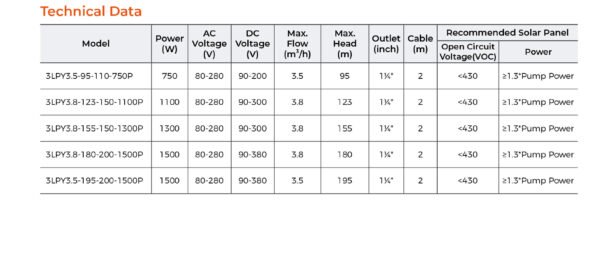 Leo LPY-P 3'' 4'' Solar Borehole Pump Hybrid AC/DC