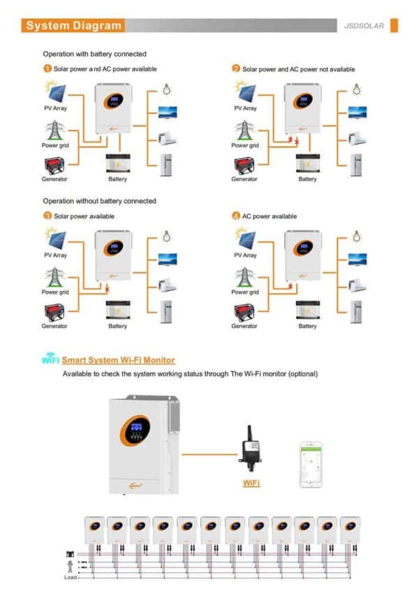 Jsdsolar 5.5kva/48v inverter with 60A MPPT 500VOC (12 parallel)