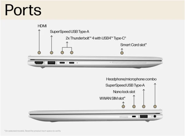 HP EliteBook 840 G10 13th Gen Intel Core™ i7 (B17T1UA#ABA)