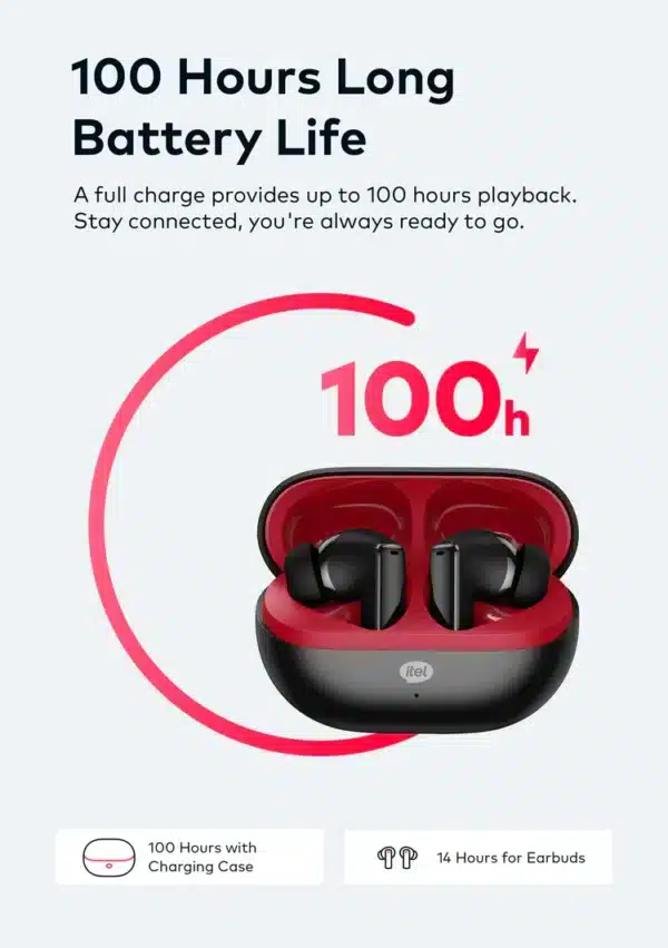 itel Budsneo 3 100 Hours on Enjoy Music Marathon