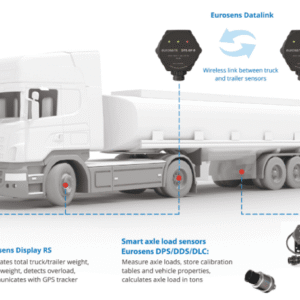 Eurosense difference BWU 02