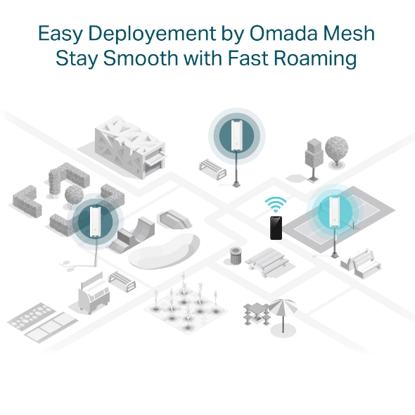 TP Link Omada AX1800 Indoor/Outdoor Wifi 6 Access Point EAP610-Outdoor