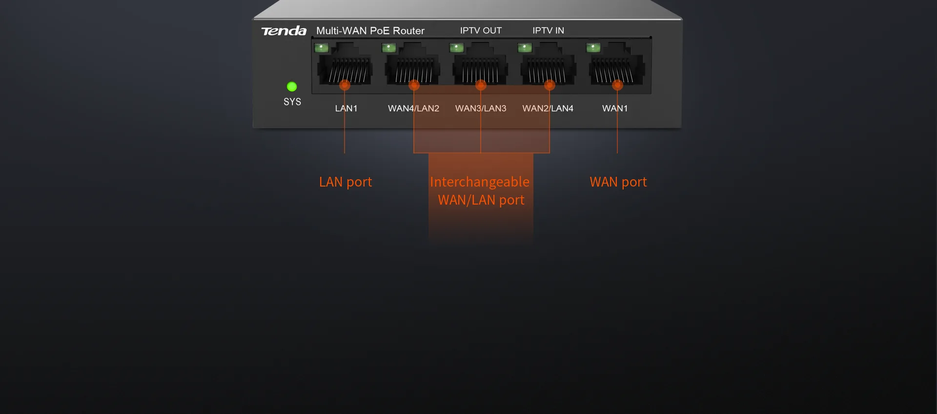 Tenda G0-5G-PoE 5-Ports Gigabit Ethernet PoE Router Tenda G0-5G-PoE 5-Ports Gigabit Ethernet PoE Router